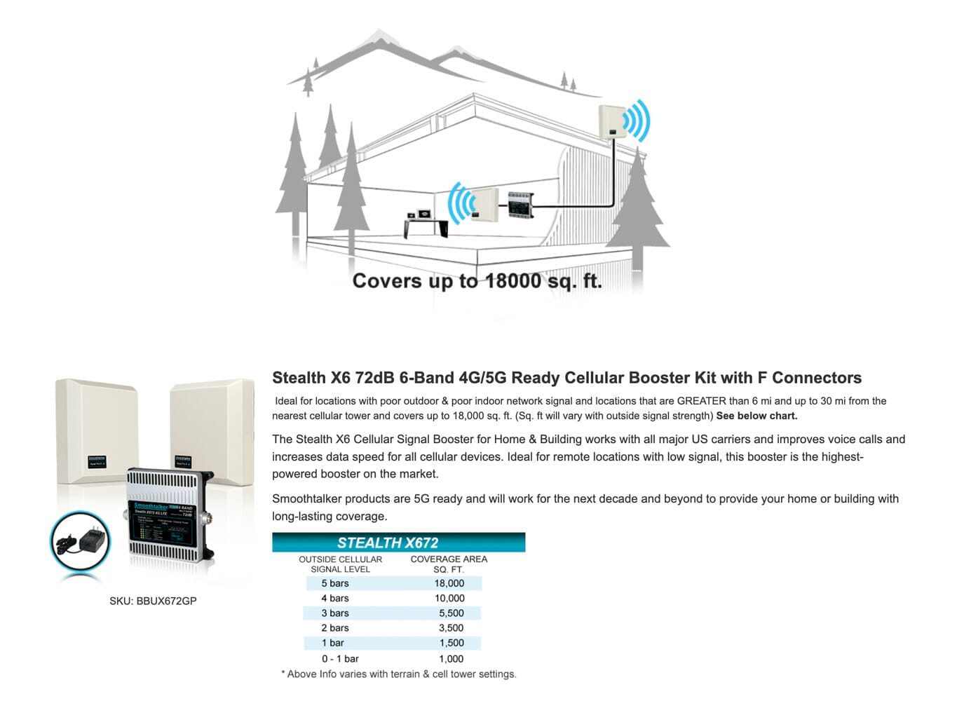 Stealth X6 72dB 6-Band 4g/5g Cellular Booster Phone Skope